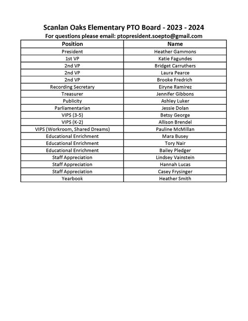 PTO BOARD